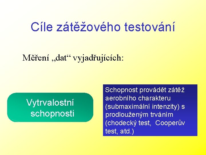 Cíle zátěžového testování Měření „dat“ vyjadřujících: Vytrvalostní schopnosti Schopnost provádět zátěž aerobního charakteru (submaximální