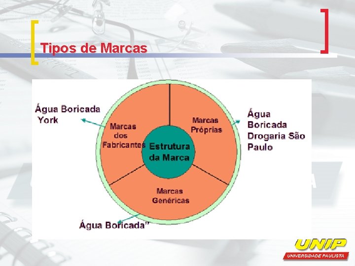 Tipos de Marcas Tipos de Marcas