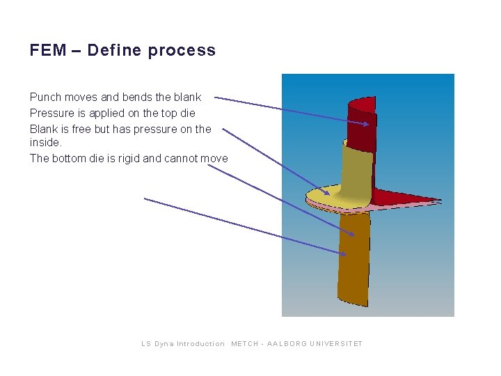 FEM – Define process Punch moves and bends the blank Pressure is applied on FEM – Define process Punch moves and bends the blank Pressure is applied on