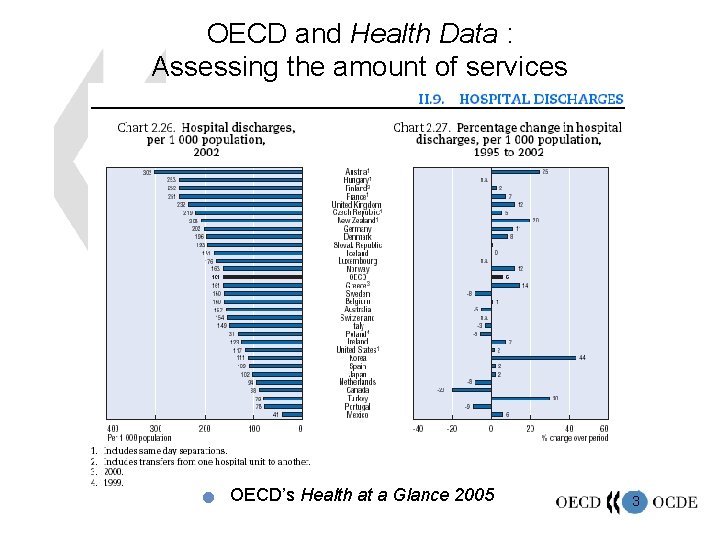 OECD and Health Data : Assessing the amount of services n OECD’s Health at
