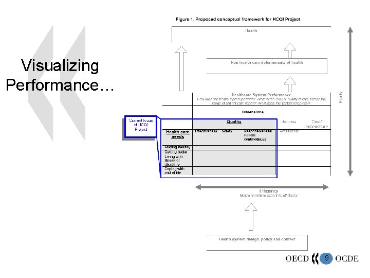 Visualizing Performance… 9 