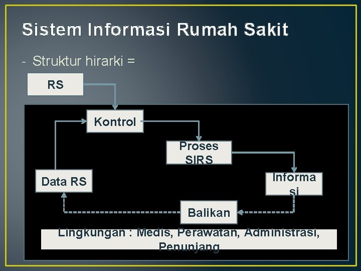 Sistem Informasi Rumah Sakit - Struktur hirarki = RS Kontrol Proses SIRS Informa si