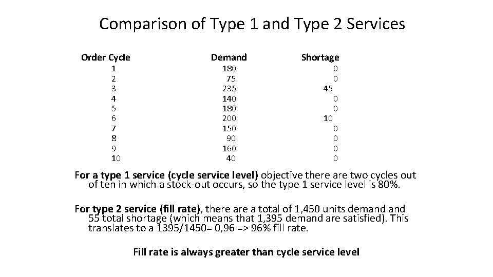 Comparison of Type 1 and Type 2 Services Order Cycle 1 2 3 4