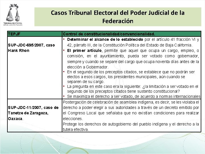 Casos Tribunal Electoral del Poder Judicial de la Federación TEPJF SUP-JDC-695/2007, caso Hank Rhon Casos Tribunal Electoral del Poder Judicial de la Federación TEPJF SUP-JDC-695/2007, caso Hank Rhon