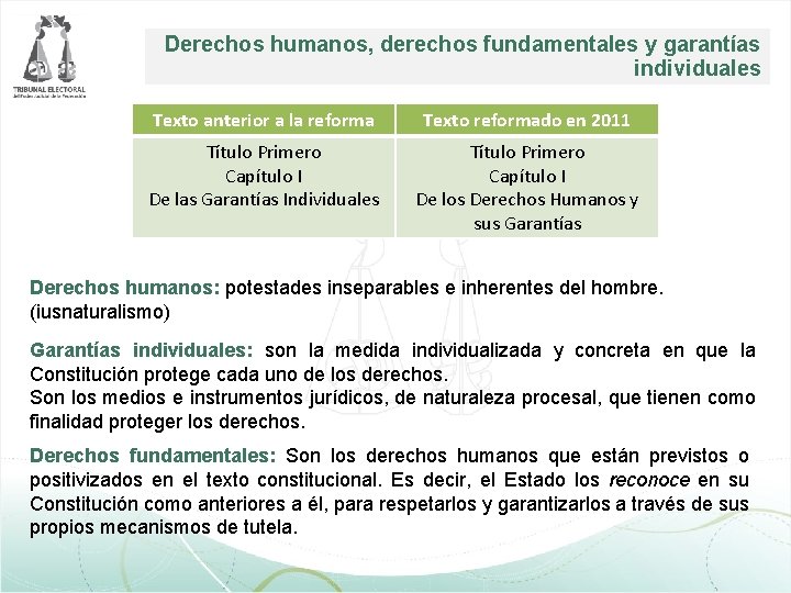 Derechos humanos, derechos fundamentales y garantías individuales Texto anterior a la reforma Texto reformado Derechos humanos, derechos fundamentales y garantías individuales Texto anterior a la reforma Texto reformado