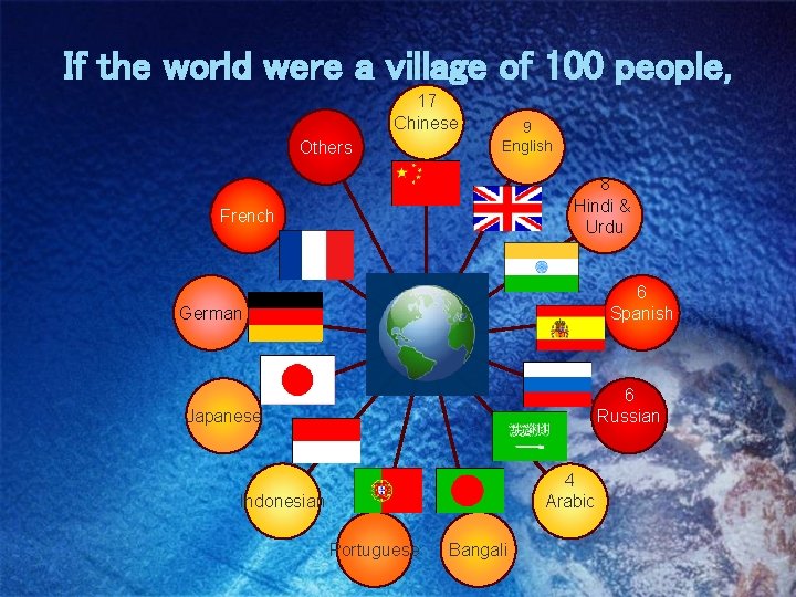 If the world were a village of 100 people, 17 Chinese Others 9 English
