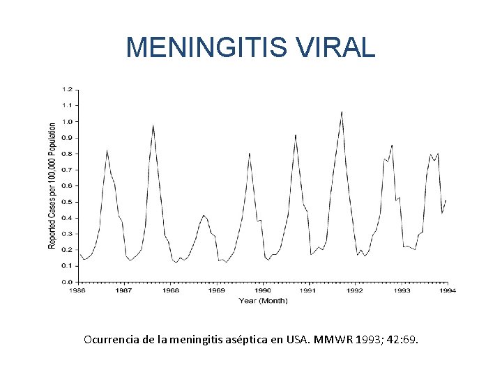 MENINGITIS VIRAL Ocurrencia de la meningitis aséptica en USA. MMWR 1993; 42: 69. 