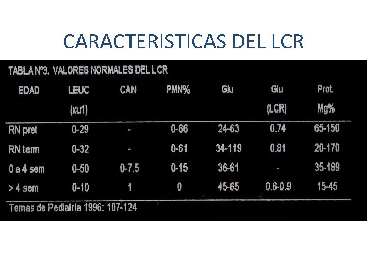 CARACTERISTICAS DEL LCR 