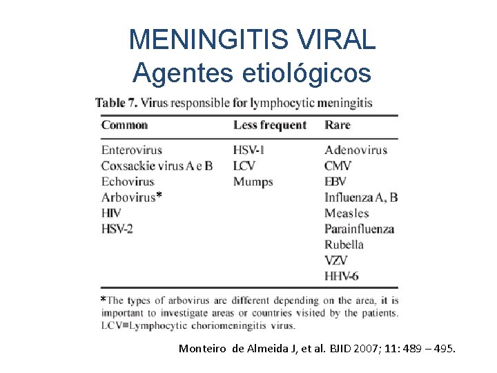 MENINGITIS VIRAL Agentes etiológicos Monteiro de Almeida J, et al. BJID 2007; 11: 489