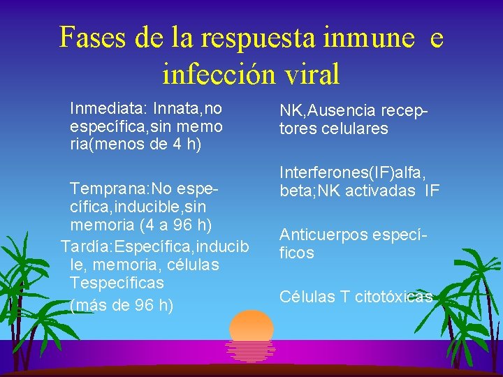 Fases de la respuesta inmune e infección viral Inmediata: Innata, no específica, sin memo