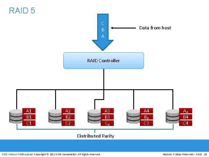 RAID 5 C B A Data from host RAID Controller A 1 B 1