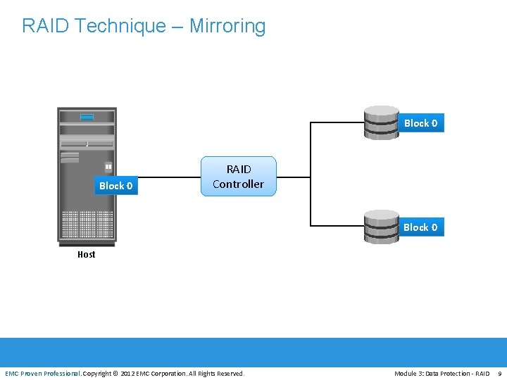 RAID Technique – Mirroring Block 0 RAID Controller Block 0 Host EMC Proven Professional.