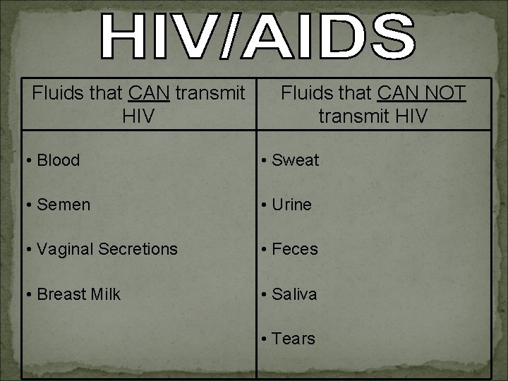 Fluids that CAN transmit HIV Fluids that CAN NOT transmit HIV • Blood •