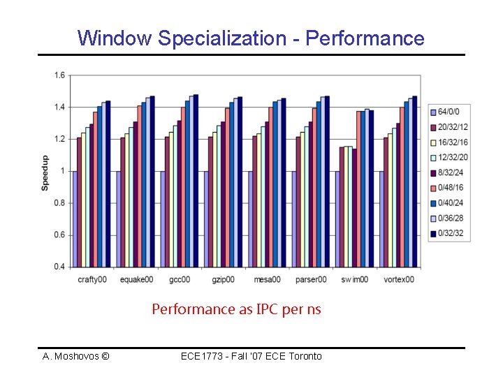 Window Specialization - Performance as IPC per ns A. Moshovos © ECE 1773 -