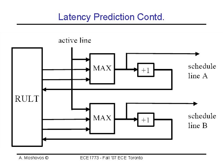 Latency Prediction Contd. A. Moshovos © ECE 1773 - Fall ‘ 07 ECE Toronto