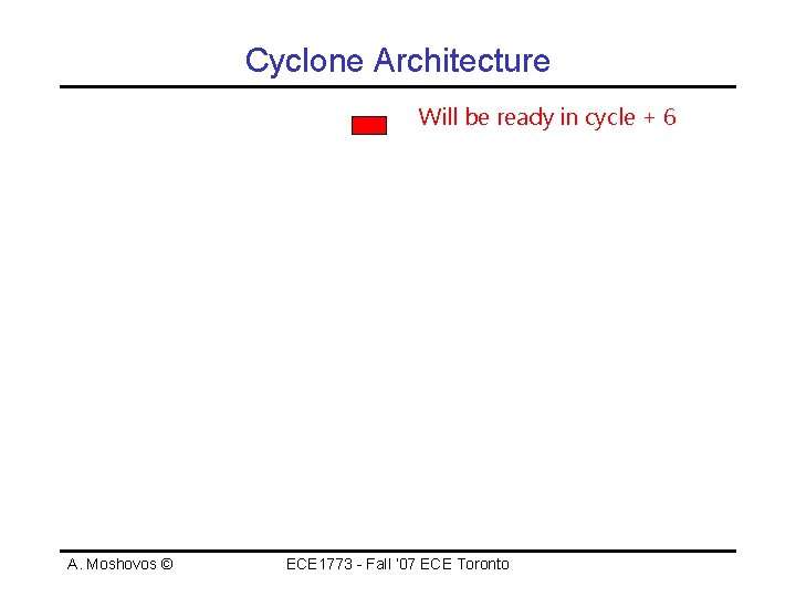 Cyclone Architecture Will be ready in cycle + 6 A. Moshovos © ECE 1773