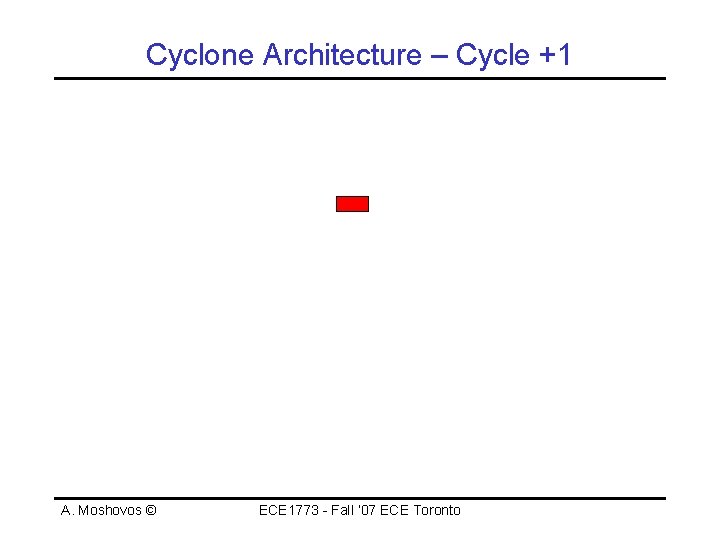 Cyclone Architecture – Cycle +1 A. Moshovos © ECE 1773 - Fall ‘ 07