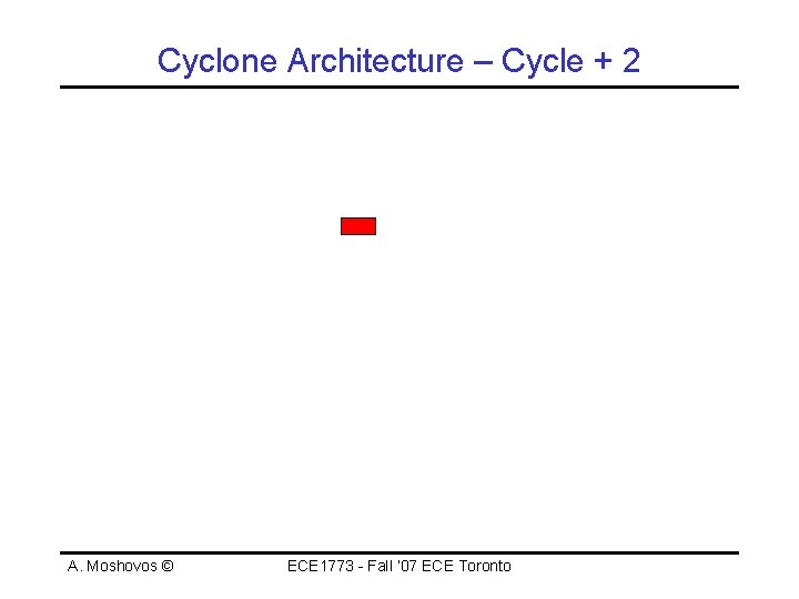 Cyclone Architecture – Cycle + 2 A. Moshovos © ECE 1773 - Fall ‘