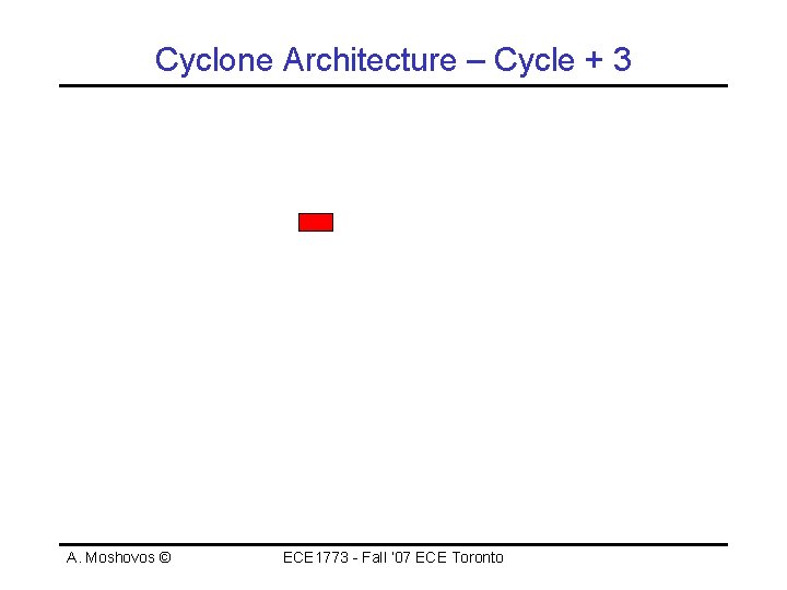 Cyclone Architecture – Cycle + 3 A. Moshovos © ECE 1773 - Fall ‘