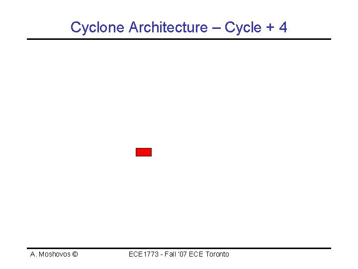 Cyclone Architecture – Cycle + 4 A. Moshovos © ECE 1773 - Fall ‘
