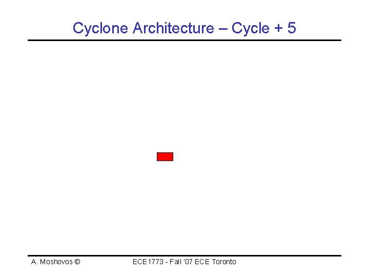 Cyclone Architecture – Cycle + 5 A. Moshovos © ECE 1773 - Fall ‘