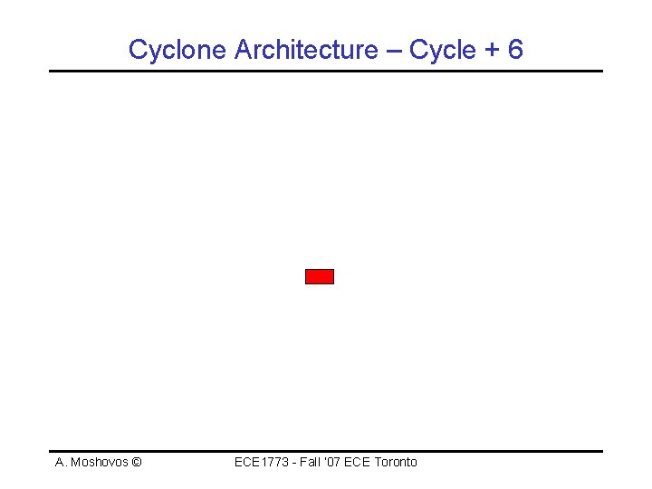 Cyclone Architecture – Cycle + 6 A. Moshovos © ECE 1773 - Fall ‘