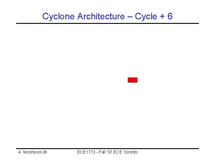 Cyclone Architecture – Cycle + 6 A. Moshovos © ECE 1773 - Fall ‘
