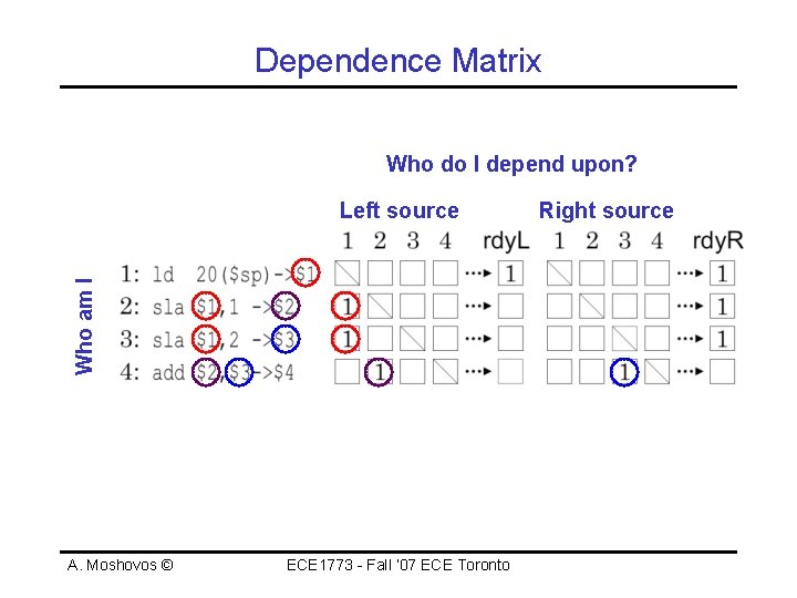Dependence Matrix Who do I depend upon? Who am I Left source A. Moshovos