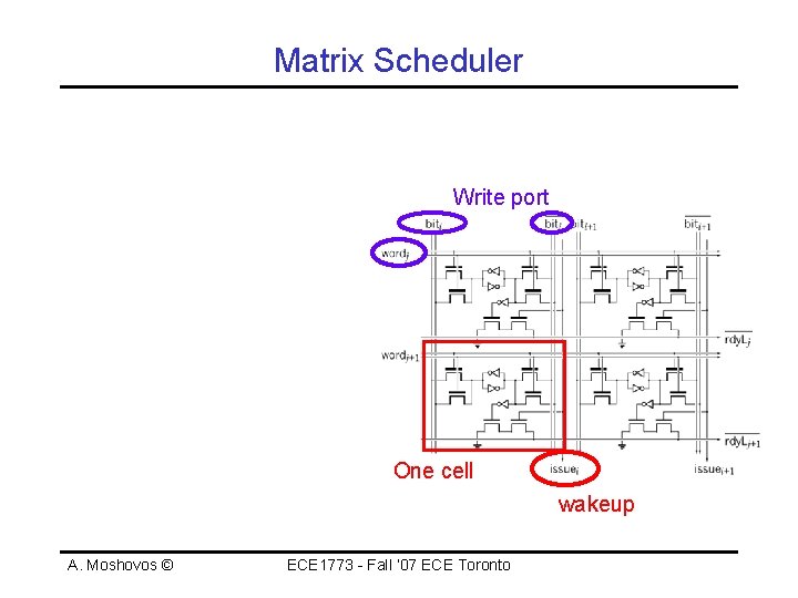 Matrix Scheduler Write port One cell wakeup A. Moshovos © ECE 1773 - Fall