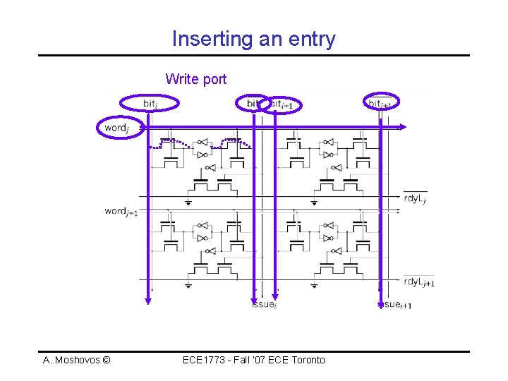 Inserting an entry Write port A. Moshovos © ECE 1773 - Fall ‘ 07