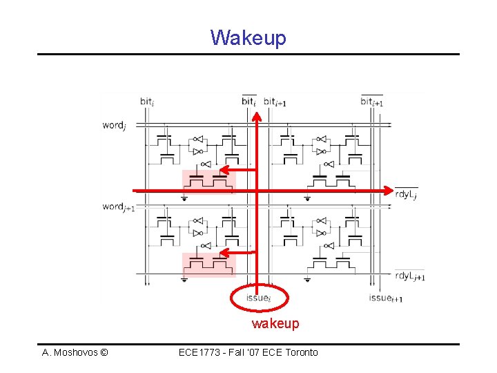 Wakeup wakeup A. Moshovos © ECE 1773 - Fall ‘ 07 ECE Toronto 
