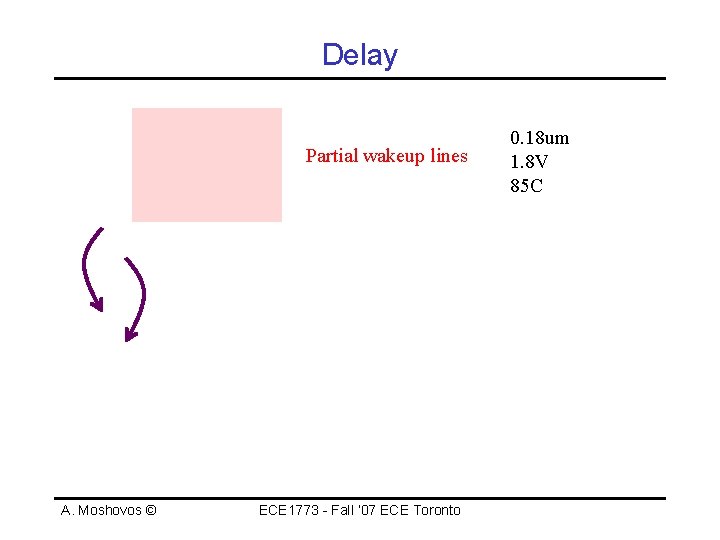 Delay Partial wakeup lines A. Moshovos © ECE 1773 - Fall ‘ 07 ECE