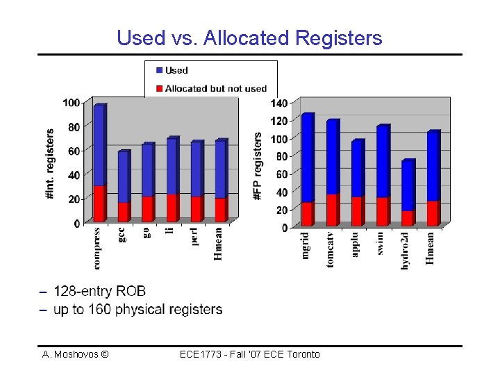 Used vs. Allocated Registers A. Moshovos © ECE 1773 - Fall ‘ 07 ECE