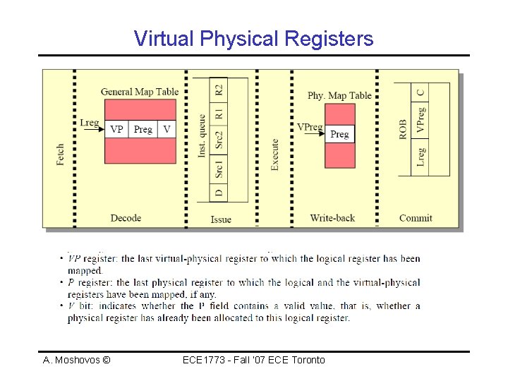 Virtual Physical Registers A. Moshovos © ECE 1773 - Fall ‘ 07 ECE Toronto