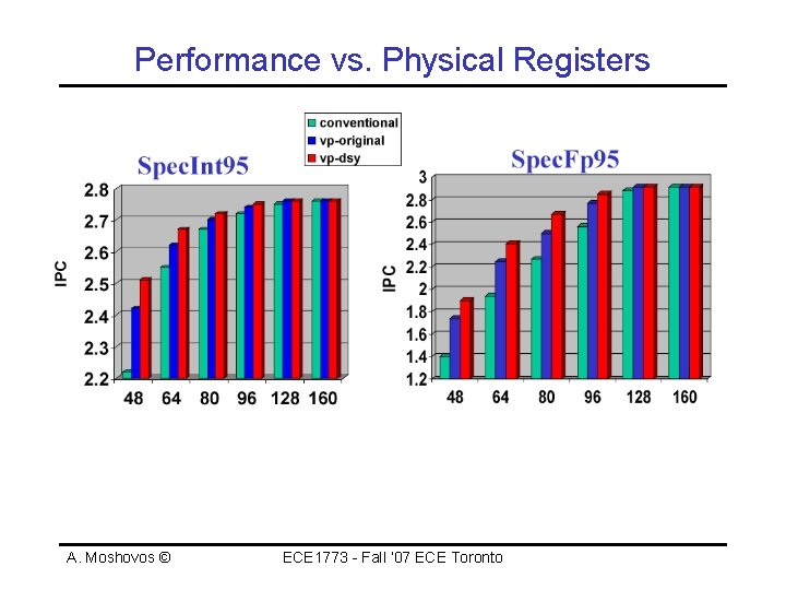 Performance vs. Physical Registers A. Moshovos © ECE 1773 - Fall ‘ 07 ECE