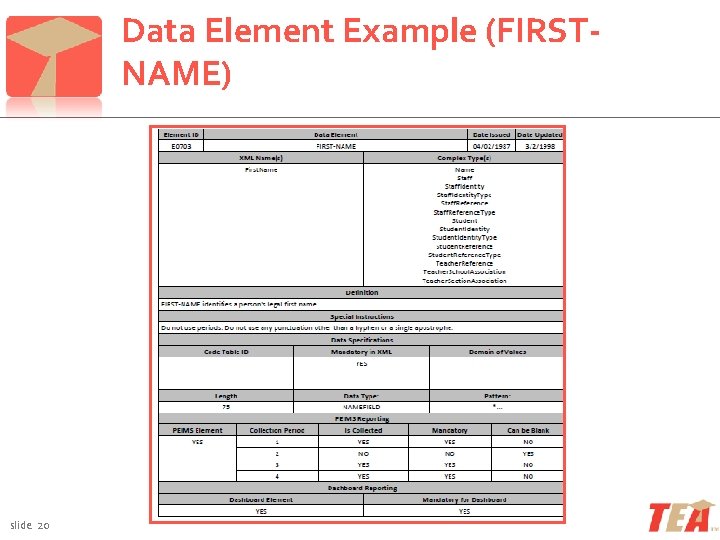 Data Element Example (FIRSTNAME) slide 20 