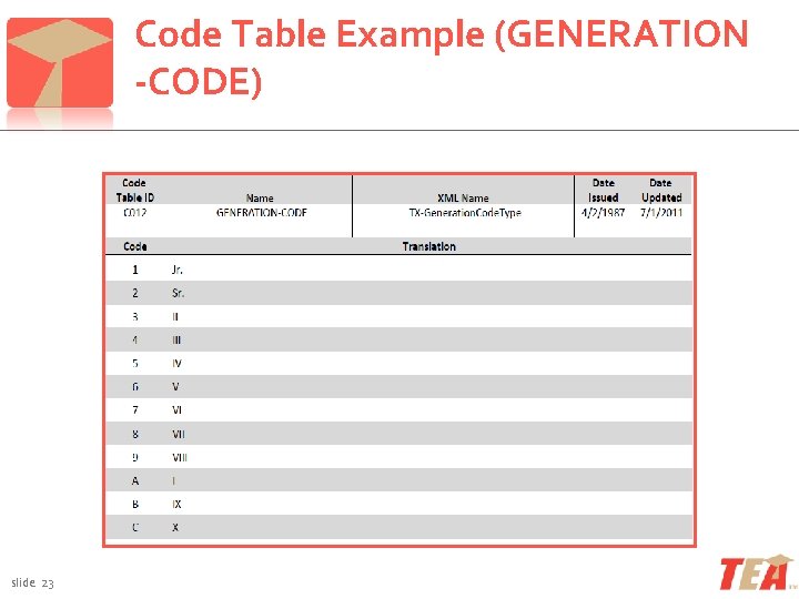 Code Table Example (GENERATION -CODE) slide 23 