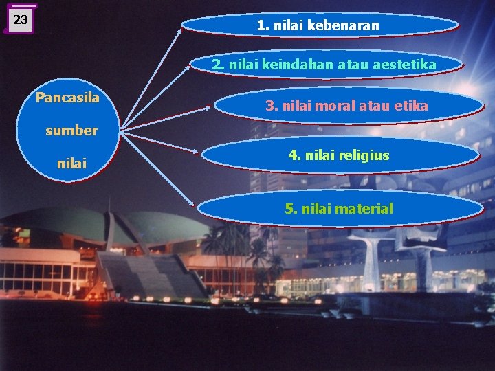 23 1. nilai kebenaran 2. nilai keindahan atau aestetika Pancasila 3. nilai moral atau