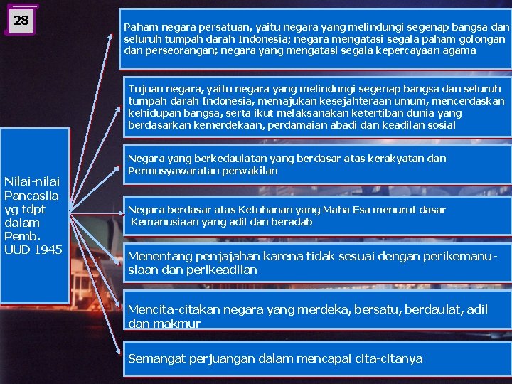 28 Paham negara persatuan, yaitu negara yang melindungi segenap bangsa dan seluruh tumpah darah