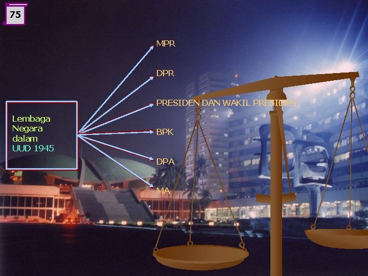 75 MPR DPR PRESIDEN DAN WAKIL PRESIDEN Lembaga Negara dalam UUD 1945 BPK DPA