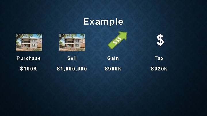 Example $ $ Purchase Sell Gain Tax $ 100 K $1, 000 $900 k