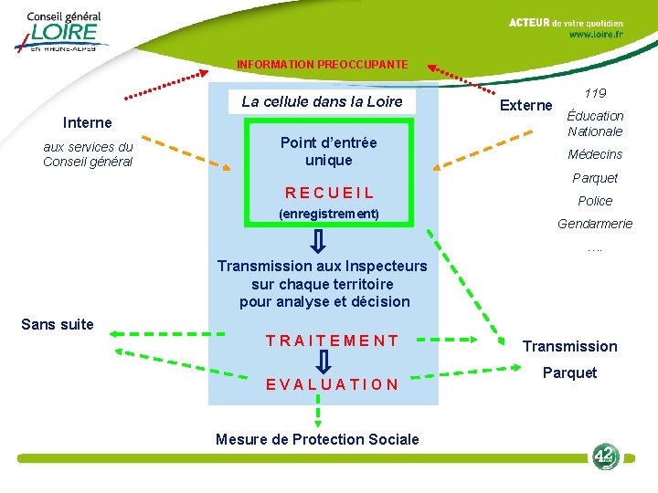 INFORMATION PREOCCUPANTE La cellule dans la Loire Interne aux services du Conseil général Point
