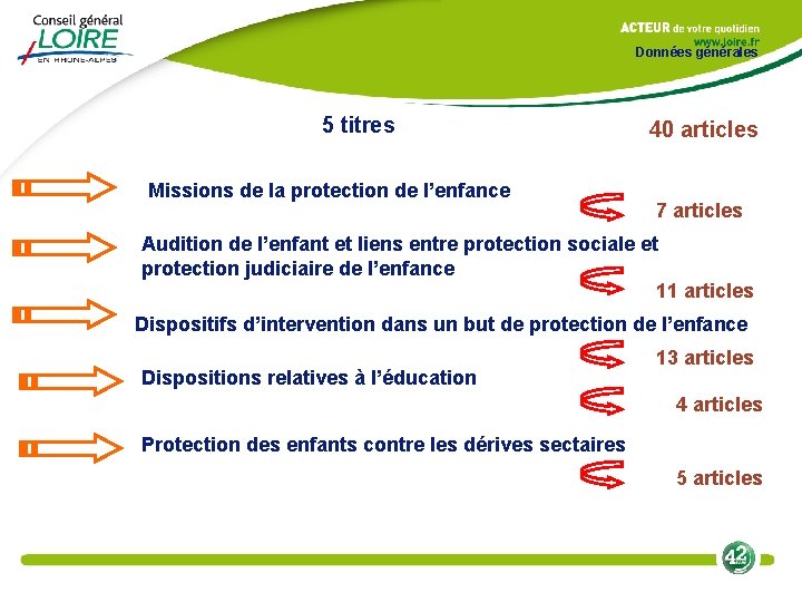 Données générales 5 titres Missions de la protection de l’enfance 40 articles 7 articles