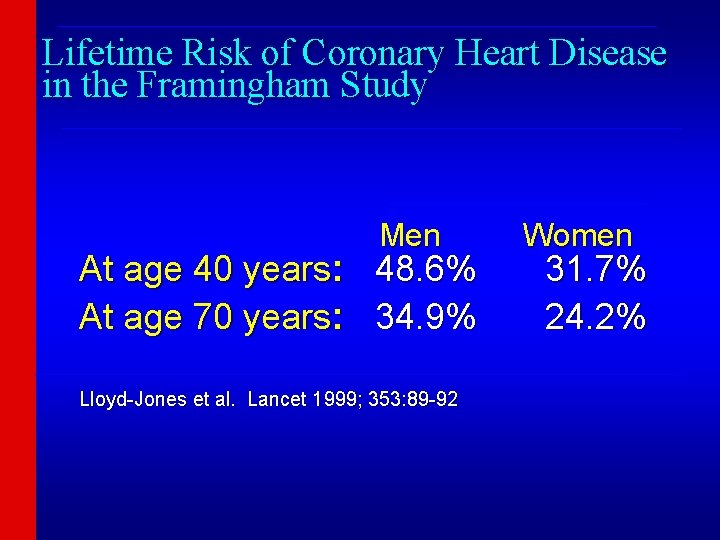 ______________________________ Lifetime Risk of Coronary Heart Disease in the Framingham Study _______________________________ Men At