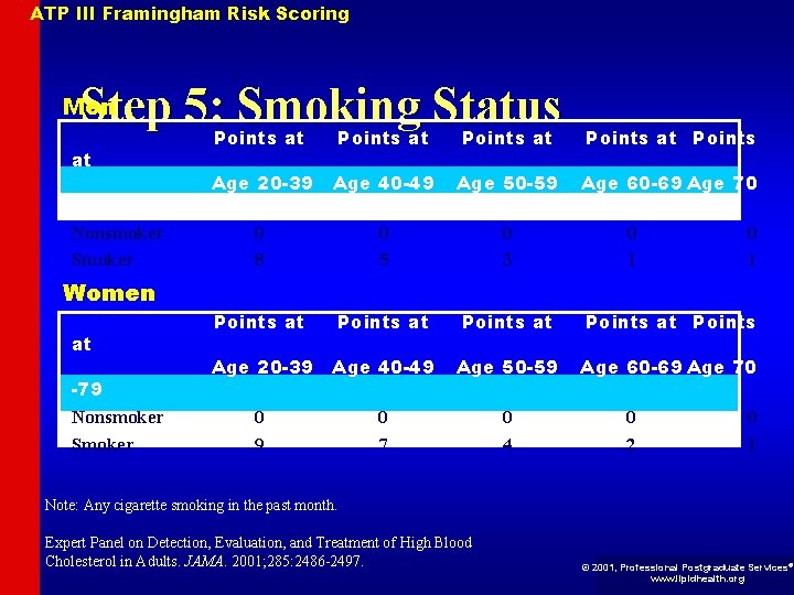 ATP III Framingham Risk Scoring Step 5: Smoking Status Men at -79 Nonsmoker Smoker