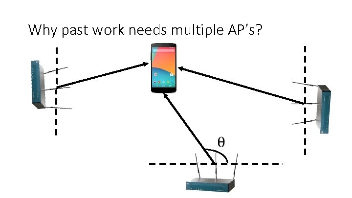 DecimeterLevel Localization with a Single Wi Fi Access