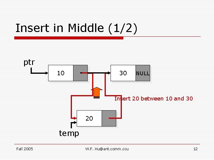 Insert in Middle (1/2) ptr 10 30 NULL Insert 20 between 10 and 30