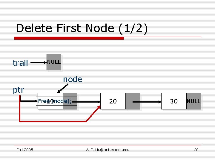 Delete First Node (1/2) trail NULL node ptr Free 10(node); Fall 2005 20 W.