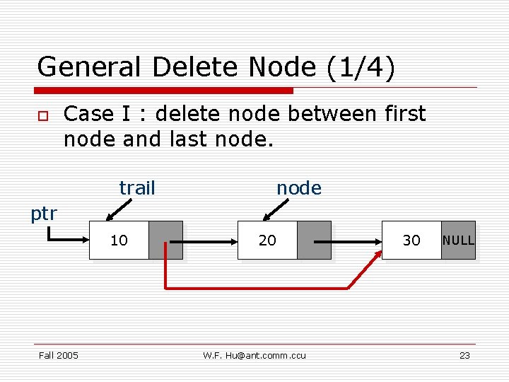 General Delete Node (1/4) o Case I : delete node between first node and