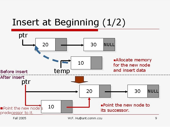 Insert at Beginning (1/2) ptr 20 30 NULL n. Allocate memory for the new